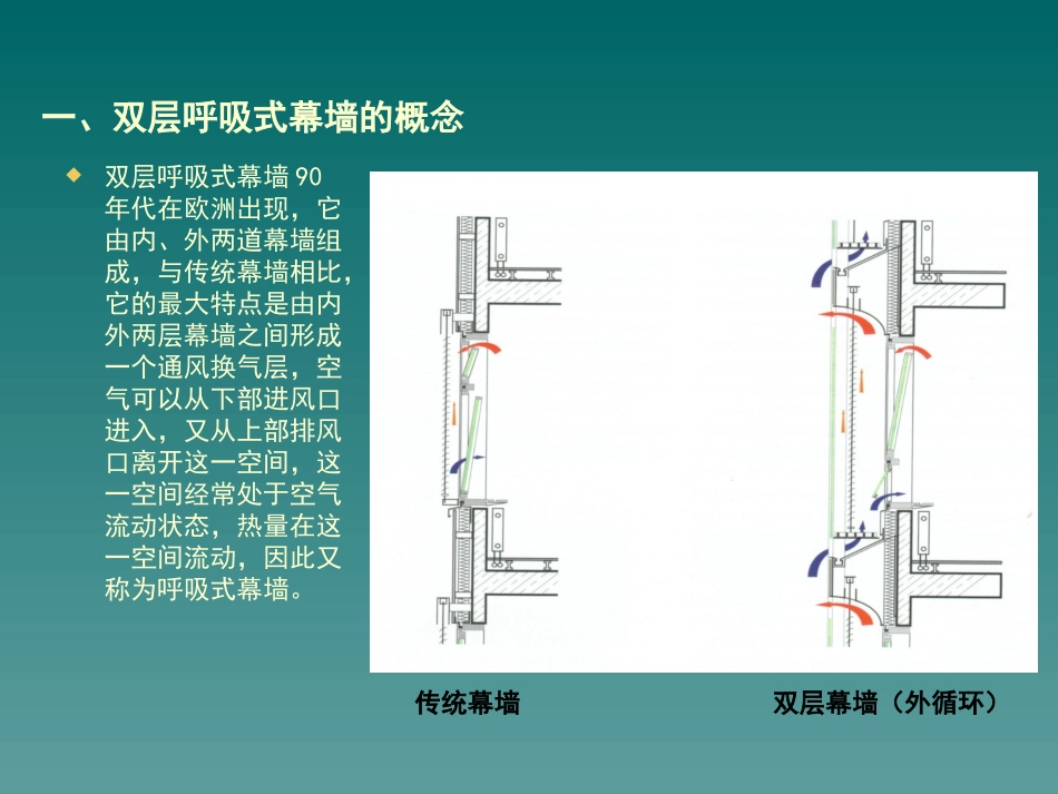 双层呼吸式幕墙介绍_第2页