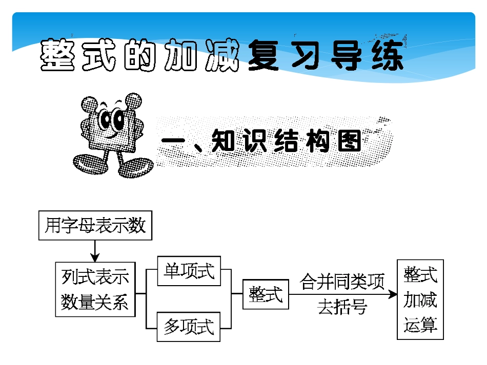 整式的加减复习指导_第1页