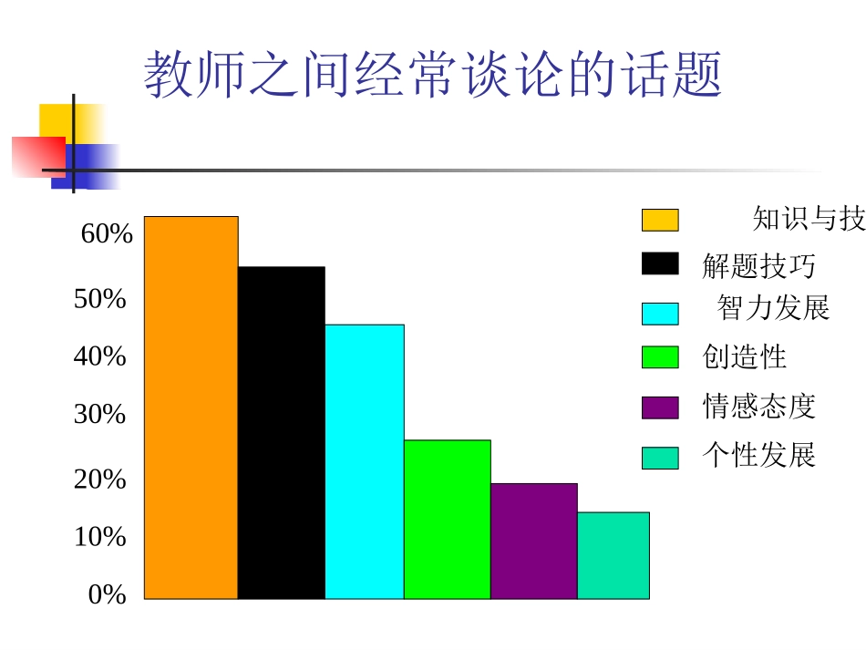 教育智慧与智慧型教师的成长(2011永春)_第3页