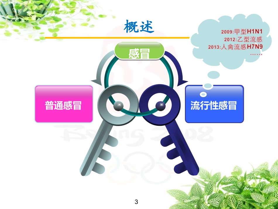 感冒的规范诊治_第3页