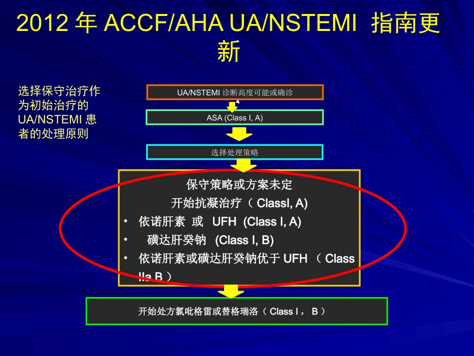 PCI围手术期抗凝策略探讨_第3页