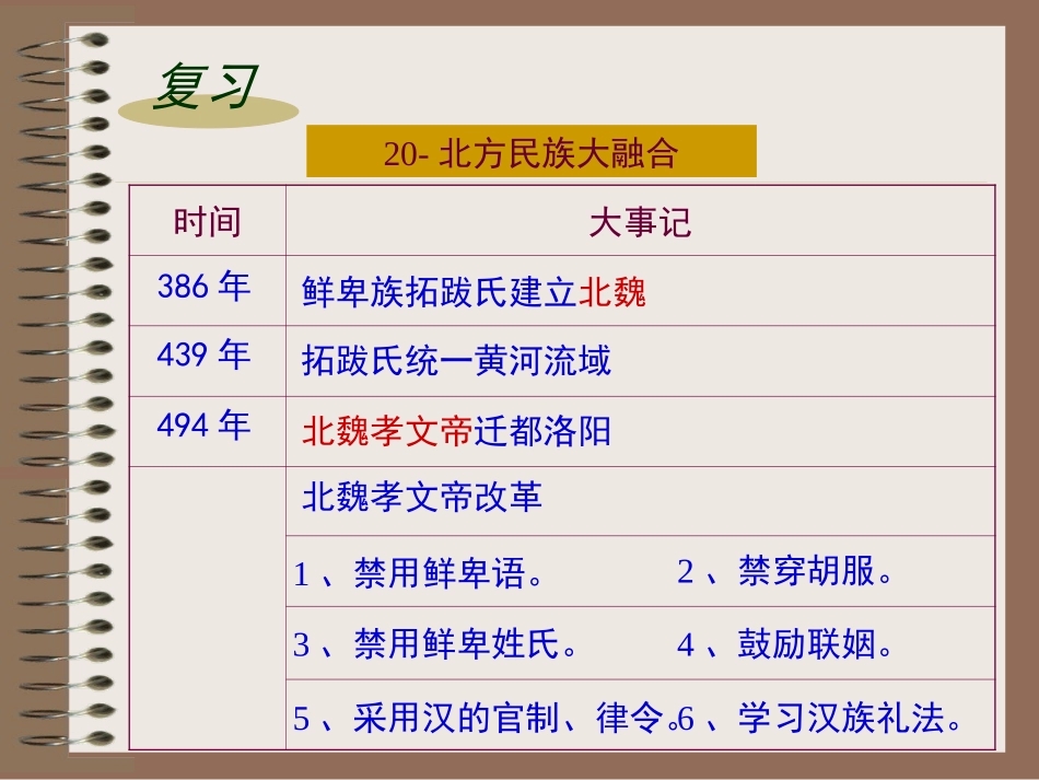 历史七年级上册第21课 (2)_第2页