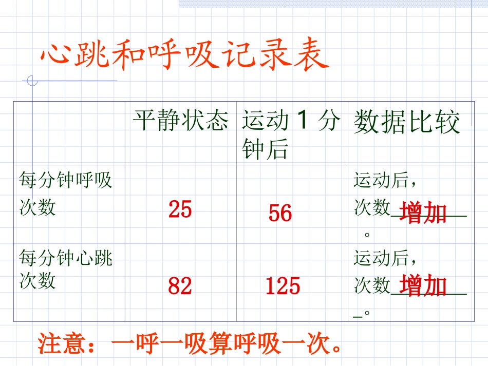 运动起来会怎样1_第3页