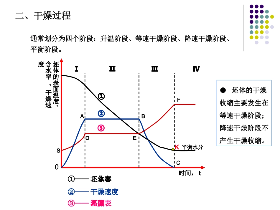 陶瓷生产技术及设备-4_第3页