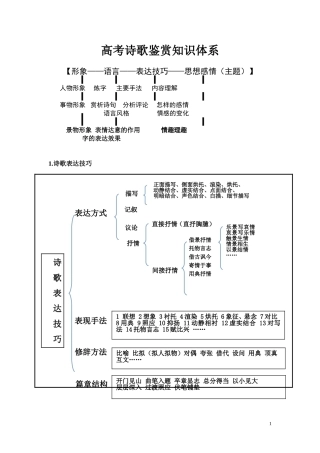 高考诗歌鉴赏知识体系carla
