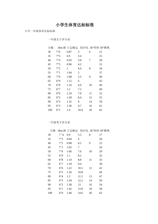 小学生立定跳远达标标准