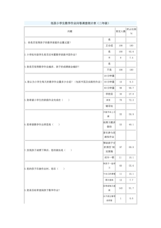 低段小学生数学作业问卷调查统计表