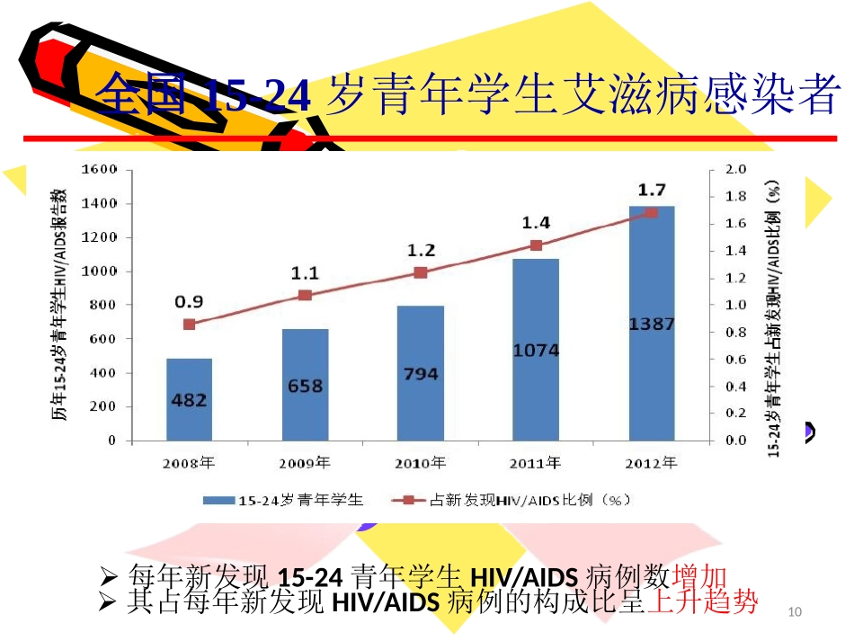中小学艾滋病防治知识2014.5.15_第3页