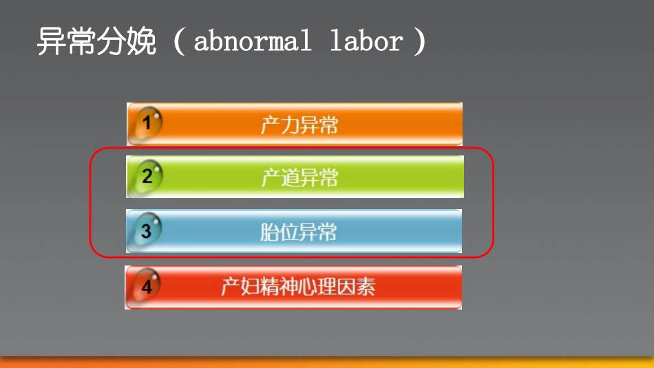 产道异常与胎位异常_第3页