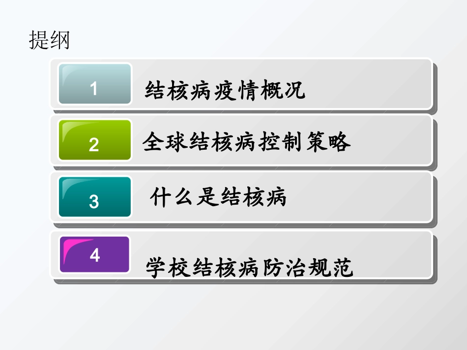 学校结核病防治.201611pptx_第2页