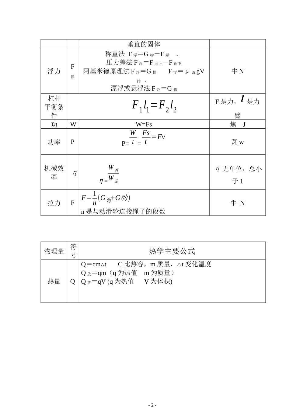 初中物理基本公式_第2页