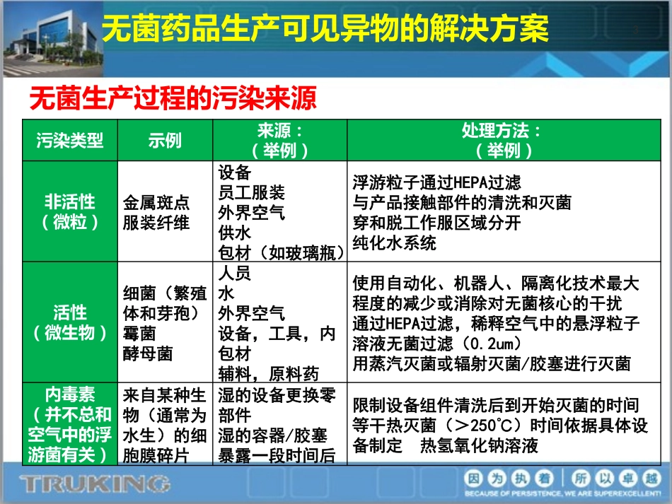 (一)无菌药品生产可见异物的解决方案(曾凡云)_第3页