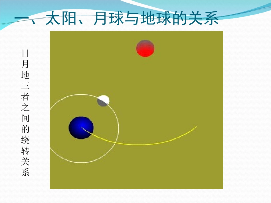 地球的运动８_第2页