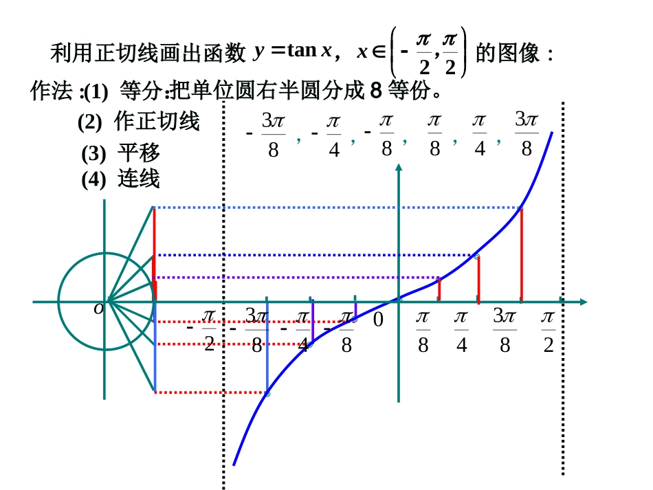 正切函数的图象和性质_第3页
