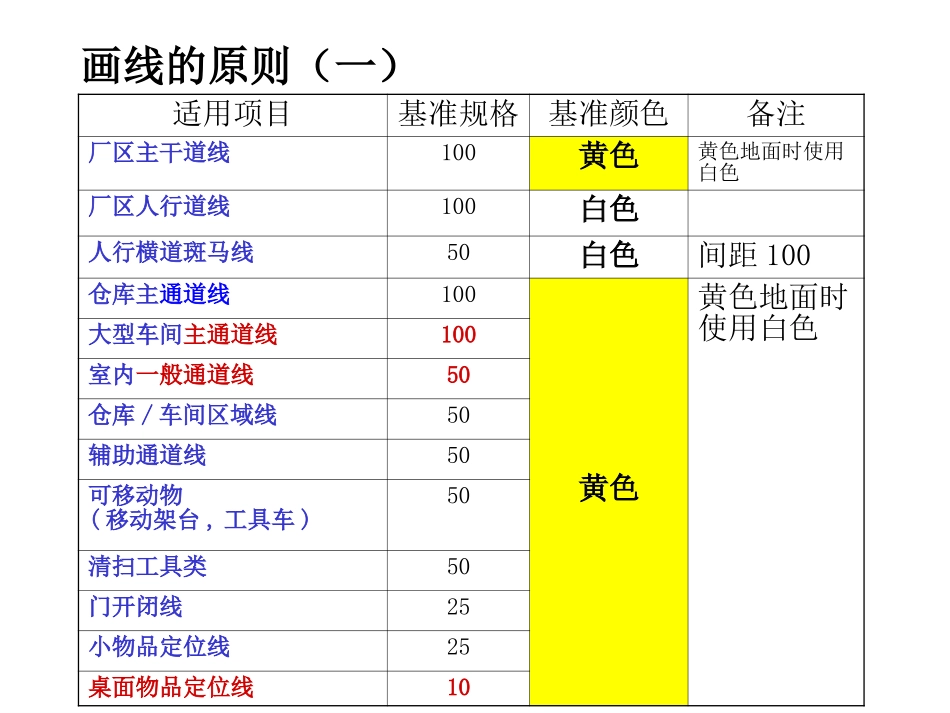 呼伦贝尔北方药业车间定置划线颜色及标准_第2页