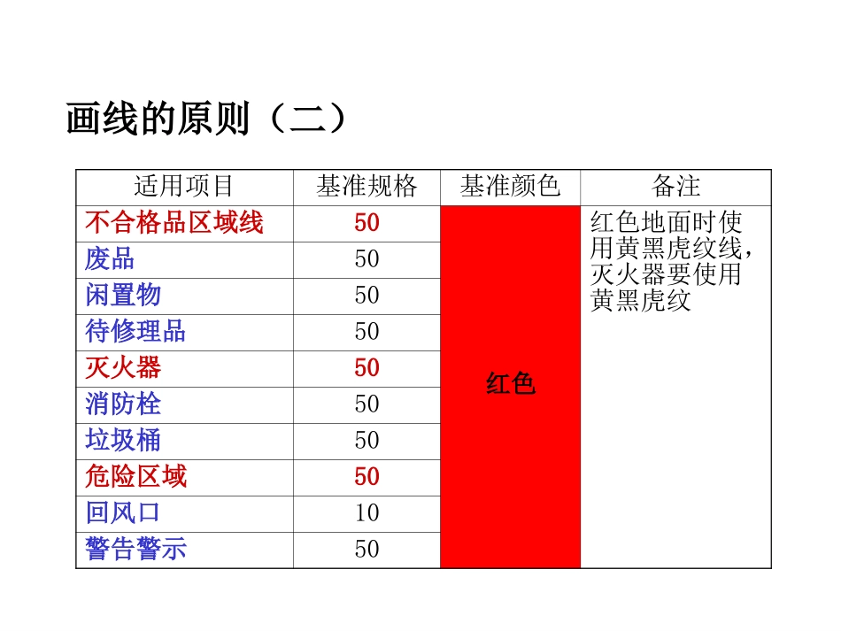 呼伦贝尔北方药业车间定置划线颜色及标准_第3页