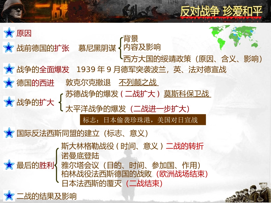 人教版九下第二次世界大战（PPT）_第2页