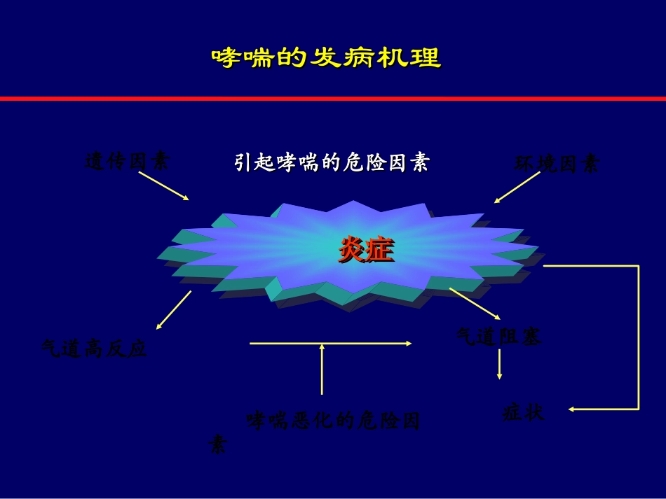 儿童重症哮喘_第2页