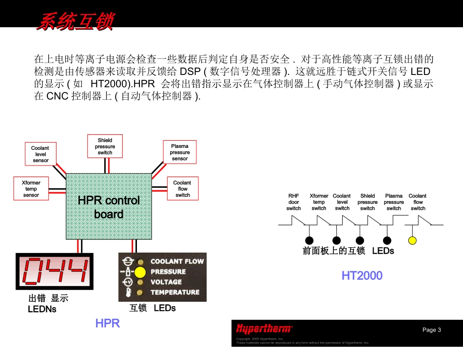 海别得HP260等离子 故障排除_第3页