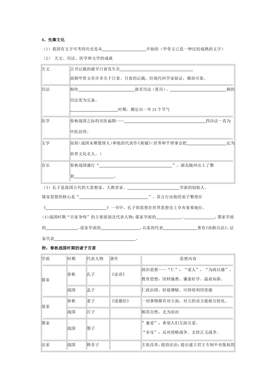 七年级上册历史复习提纲_第3页