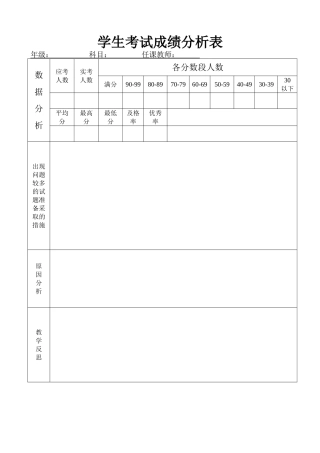 学生考试成绩分析表 (3)