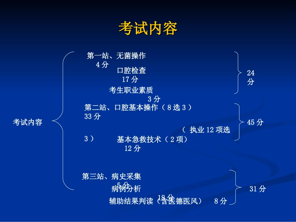 口腔技能--第二站14_第2页