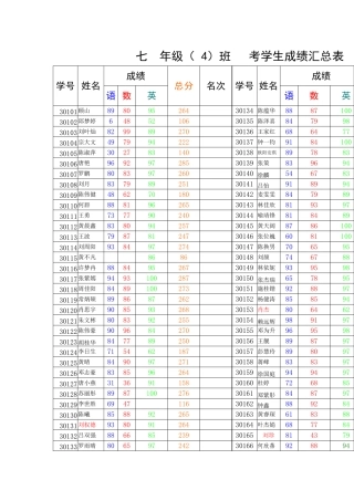 七年级成绩分析表