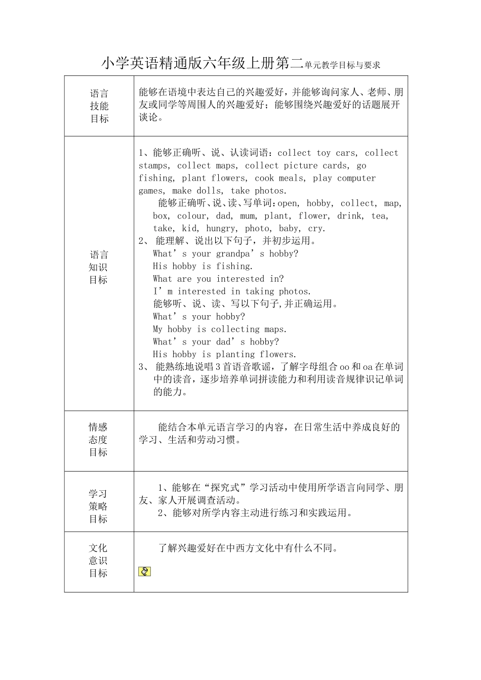 小学英语精通版六年级上册第二单元教学目标与要求_第1页