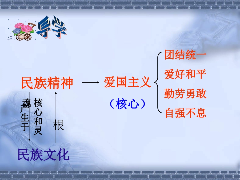 挺起民族脊梁正式版_第3页