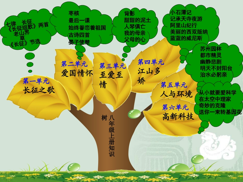 八年级语文知识树黄艳霞王利清_第1页
