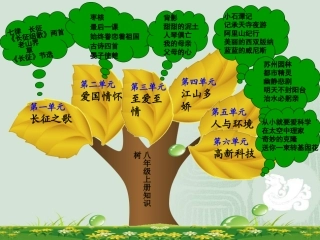 八年级语文知识树黄艳霞王利清