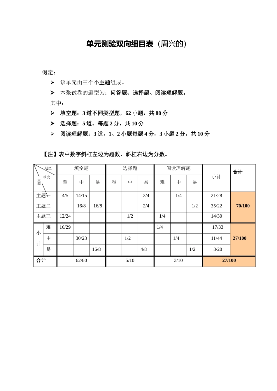 单元测验双向细目表（周兴的）_第1页