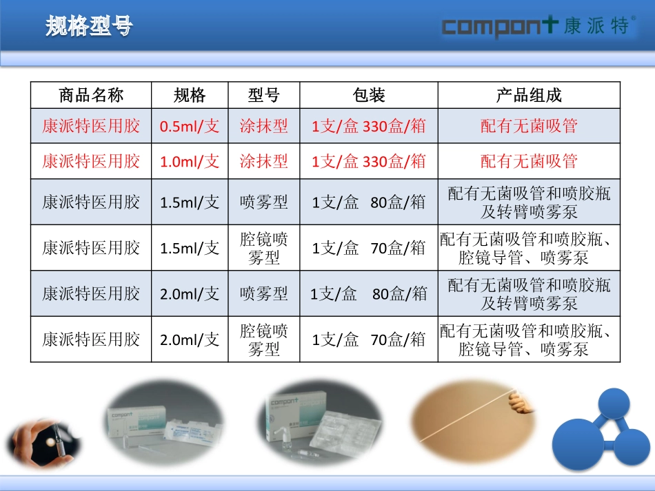 康派特医用胶临床应用_第3页