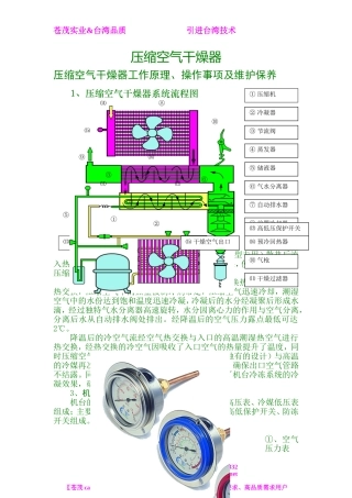 压缩空气干燥器