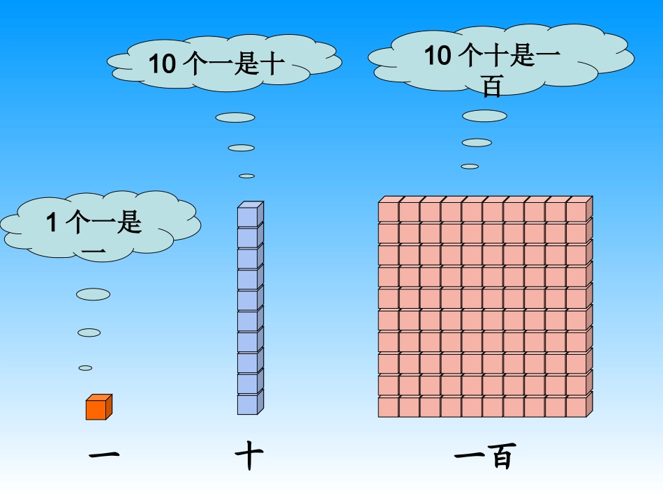 千以内的数的认识_第2页