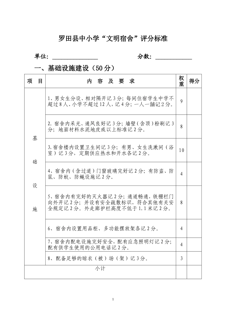 文明宿舍评分标准_第1页