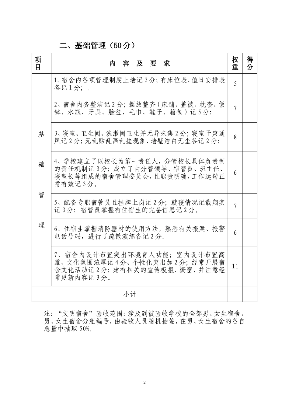 文明宿舍评分标准_第2页