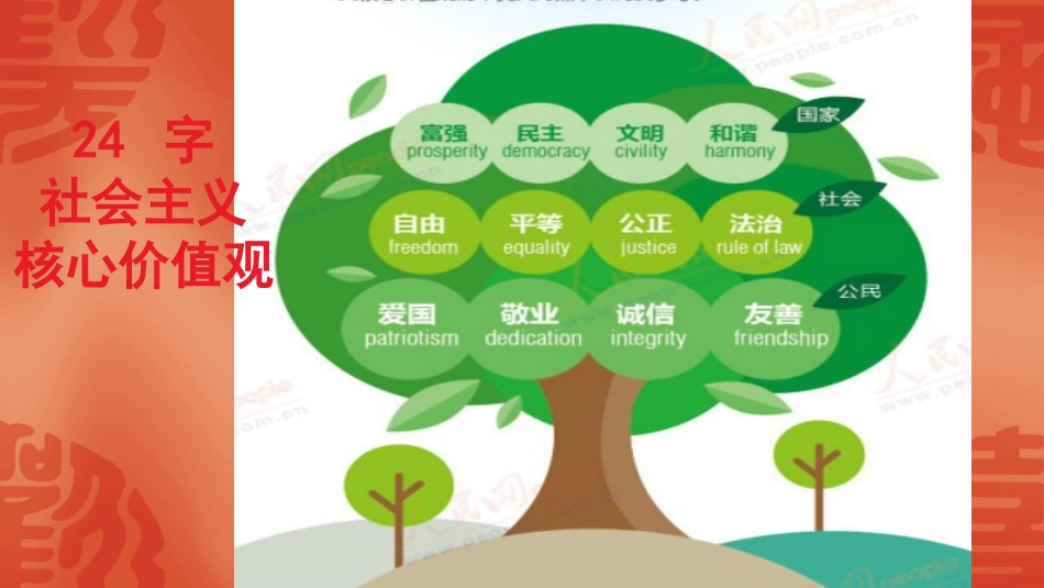 小学生核心价值观记心中主题班会- (2)_第3页