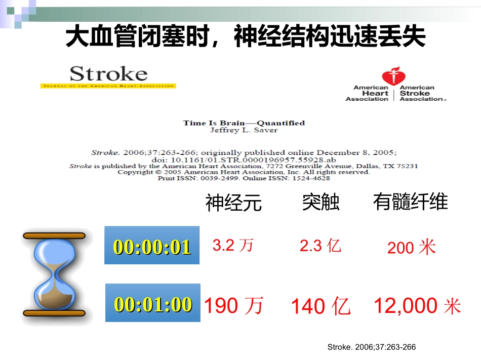 急性脑卒中诊治策略_第3页