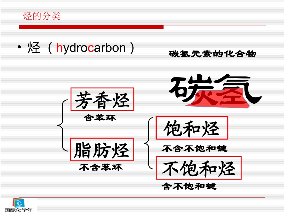 脂肪烃__课件_第2页