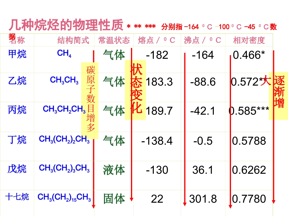 脂肪烃__课件_第3页