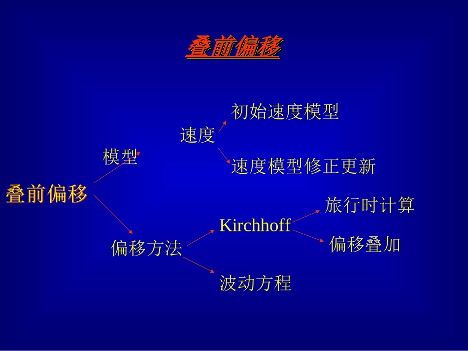 叠前偏移速度分析方法_第3页