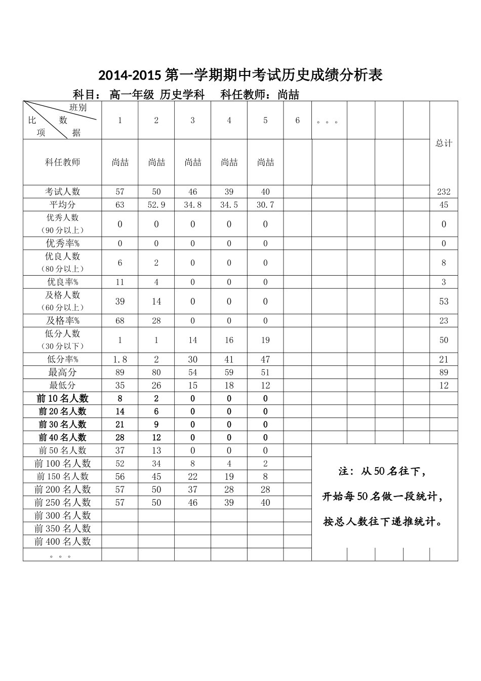 高一历史成绩分析表_第1页