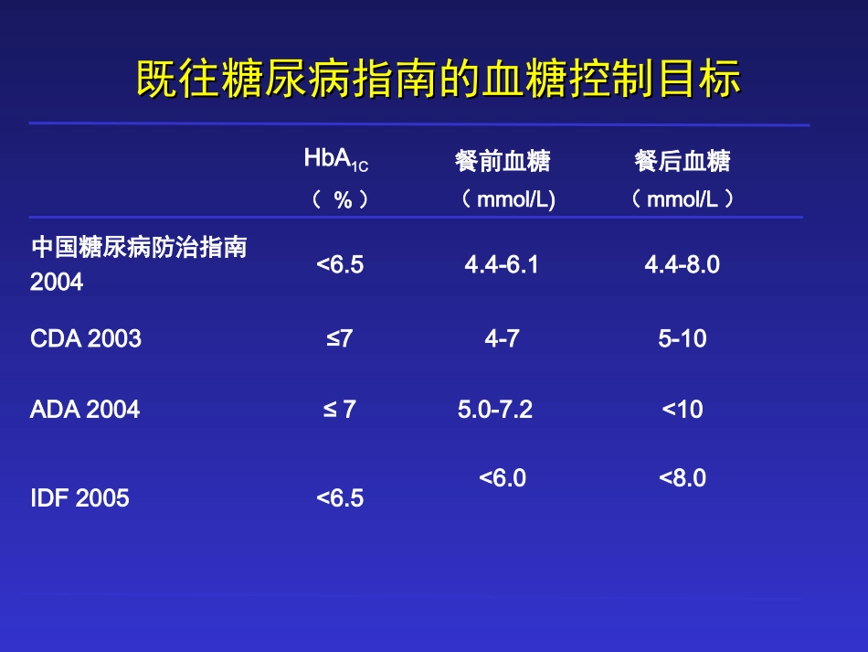 新版中国二型糖尿病指南贾伟平教授_第3页
