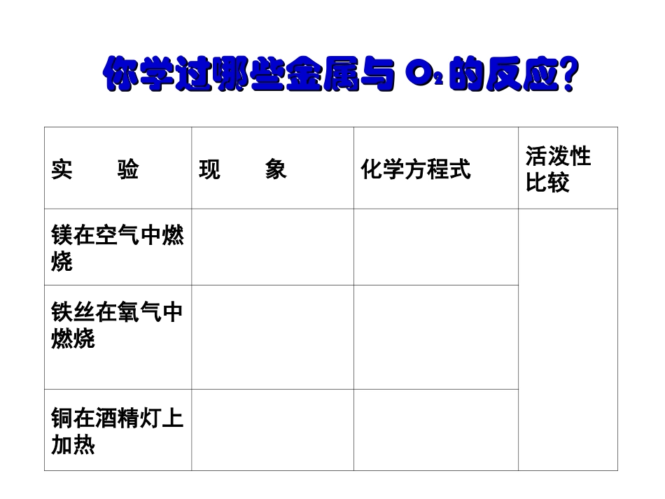 初中化学课件《金属的化学性质》课件[1]_第2页