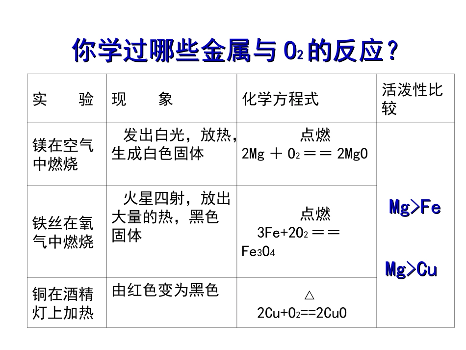 初中化学课件《金属的化学性质》课件[1]_第3页