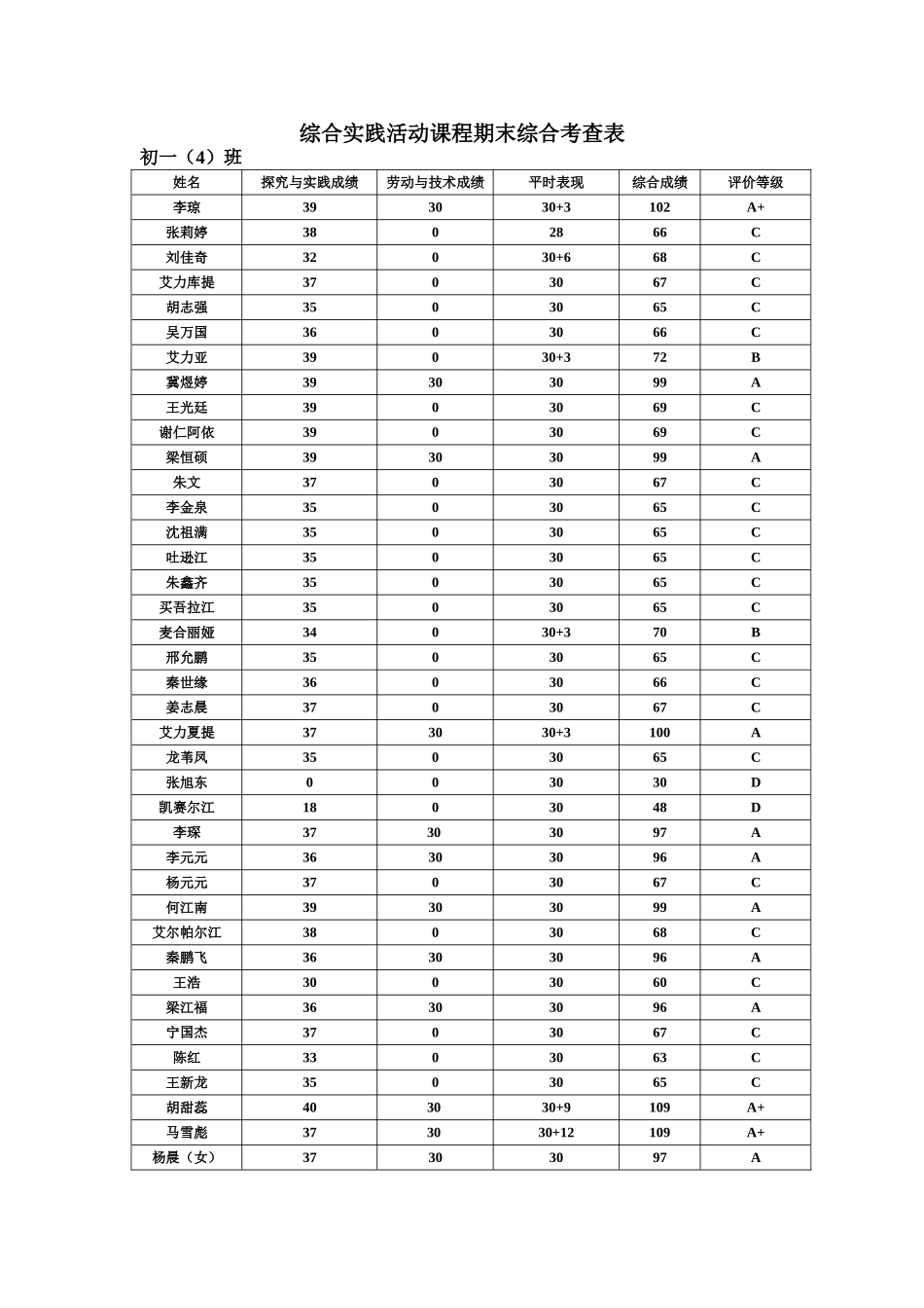 综合实践活动课程期末综合考查表_第1页