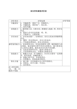 音乐课堂评价表