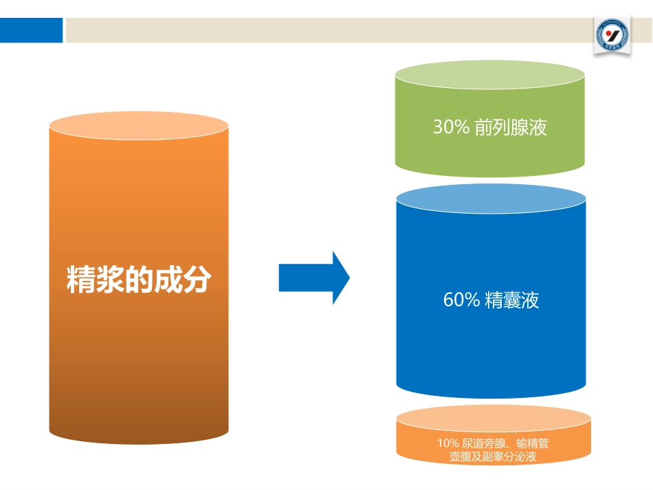 前列腺尿道注药冲洗引流导管技术_第2页