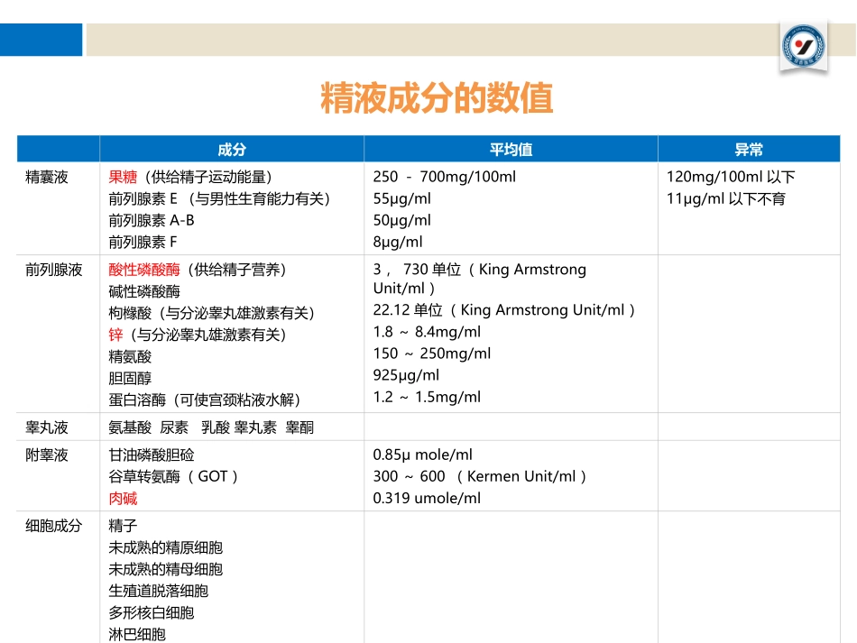 前列腺尿道注药冲洗引流导管技术_第3页